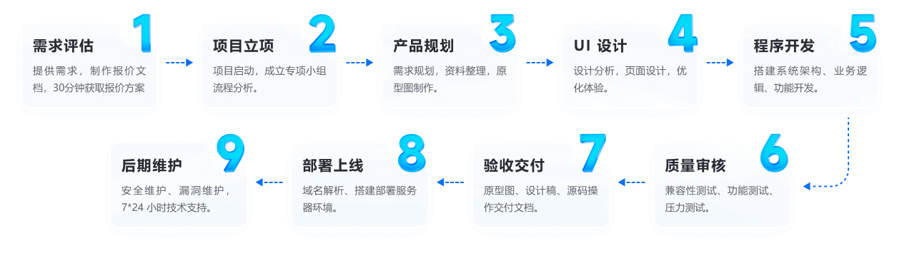 项目管理流程图